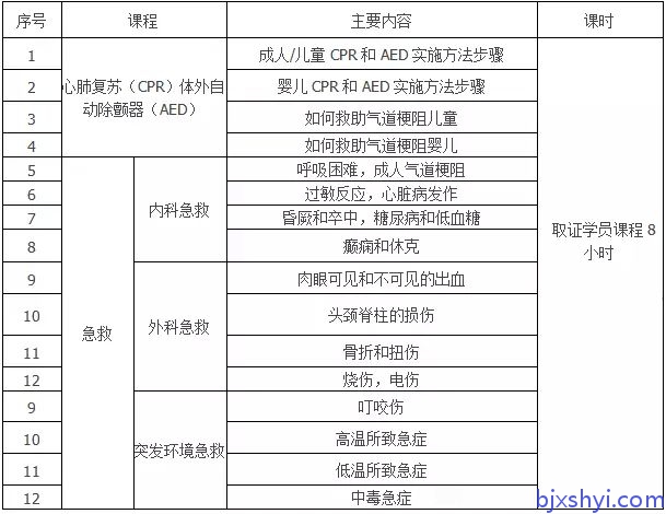 美国心脏协会急救员认证培训课程内容