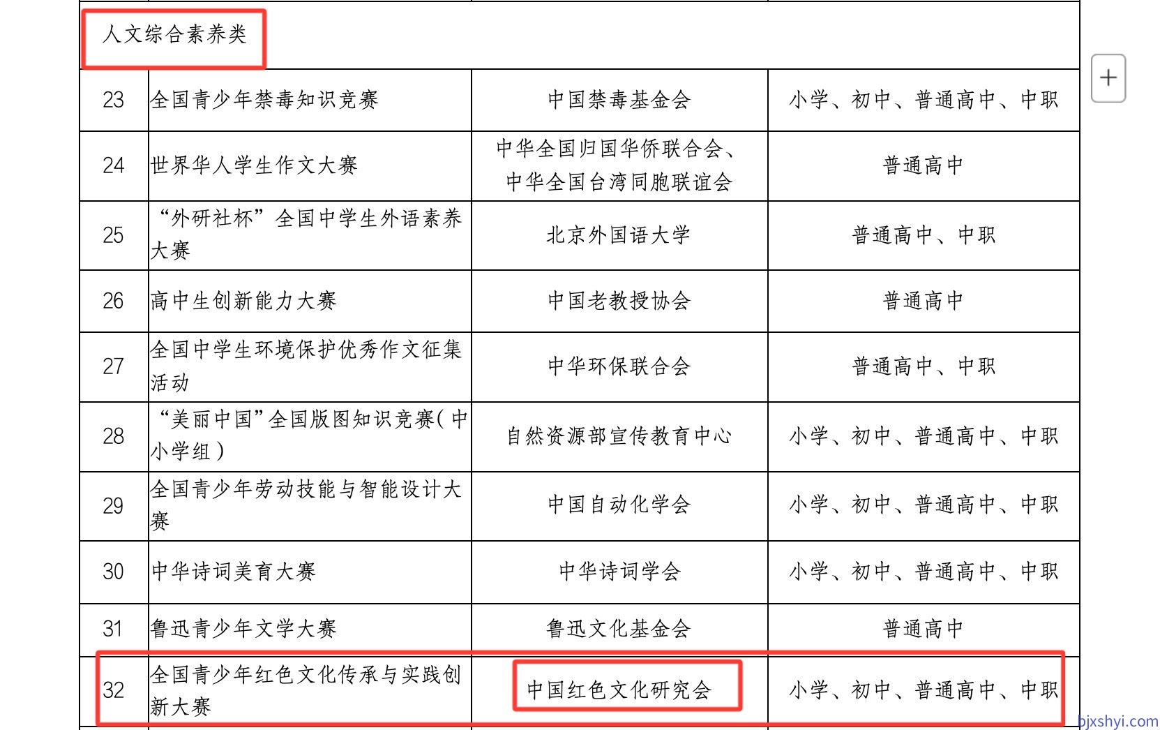 人文综合素养类竞赛活动中中国红色文化研究会关于全国青少年红色文化传承与实践创新大赛的活动 人文综合素养类竞赛活动中中国红色文化研究会关于全国青少年红色文化传承与实践创新大赛的活动