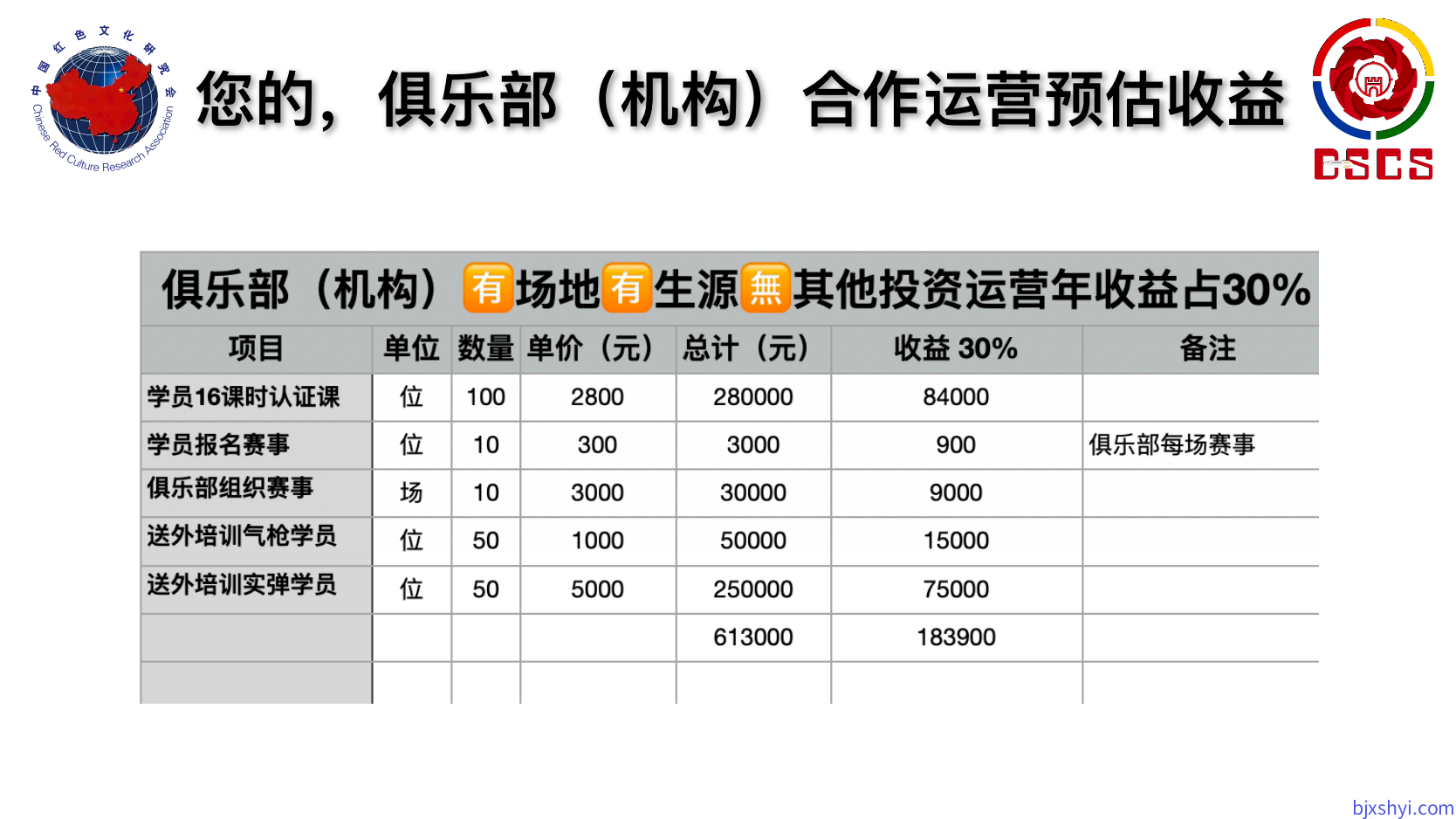 DSCS 国防体育竞技射击，合作运营俱乐部年收益预估